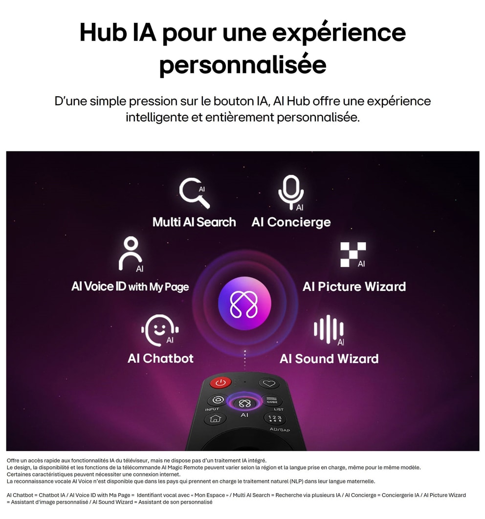 LG OLED evo AI G6 est doté d’un hub AI pour la personnalisation, avec une icône AI au-dessus d’une télécommande entourée d’étiquettes pour la recherche multi-IA, AI Concierge, AI Voice ID avec My Page, AI Chatbot, AI Picture Wizard et AI Sound Wizard.